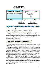Лунный посевной календарь 2025